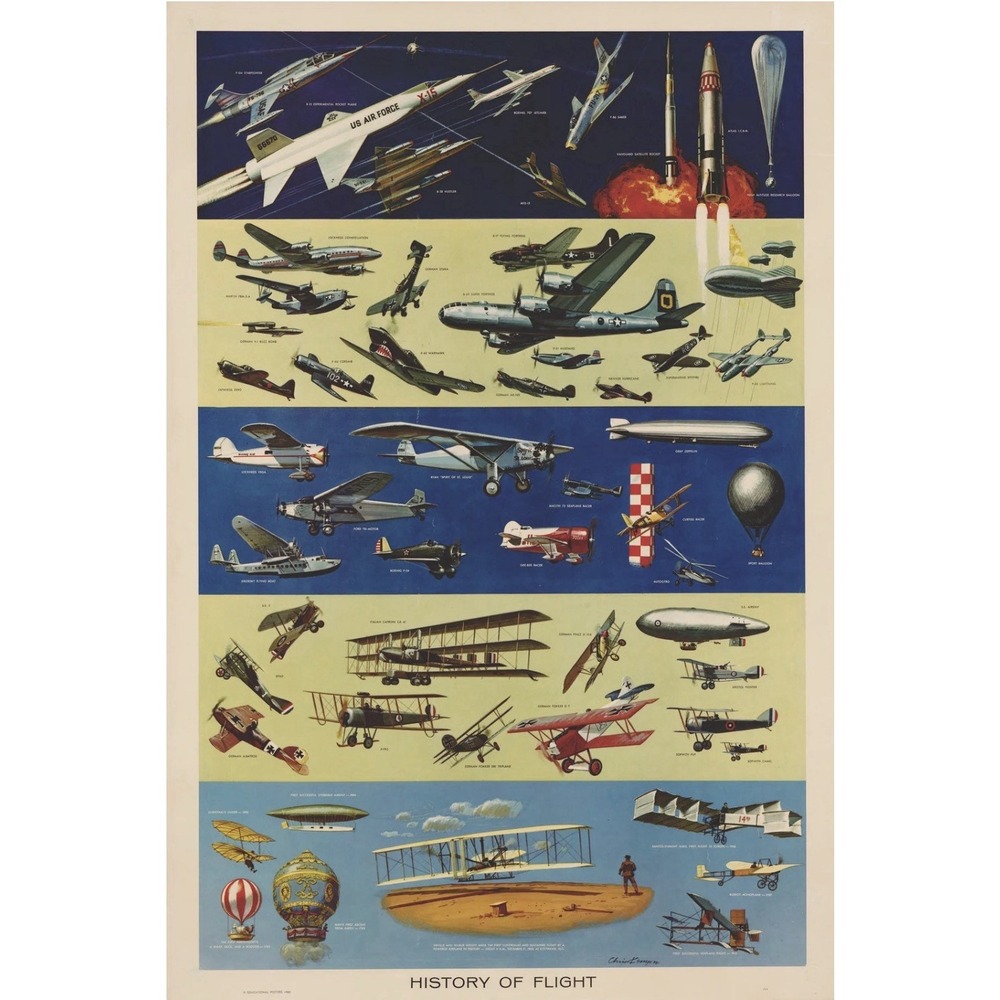 Vintage 1959 History Of Flight "Educational Poster"